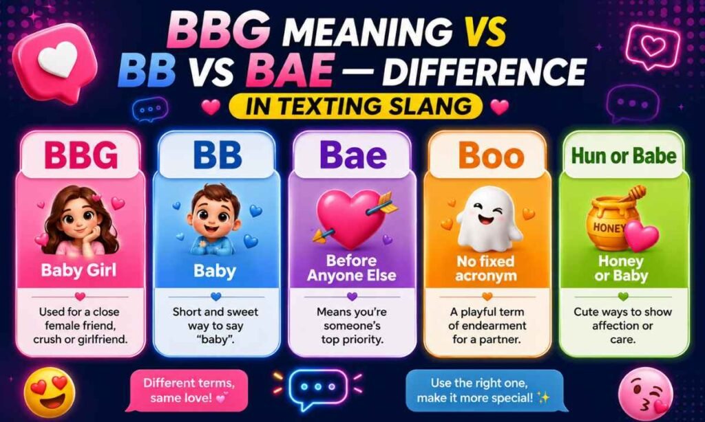 BBG Meaning vs BB vs Bae — Difference in Texting Slang