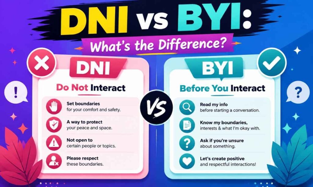 DNI vs BYI