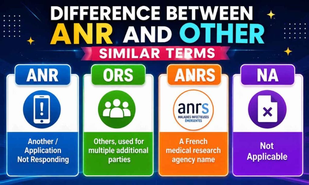 Difference Between ANR and Other Similar Terms