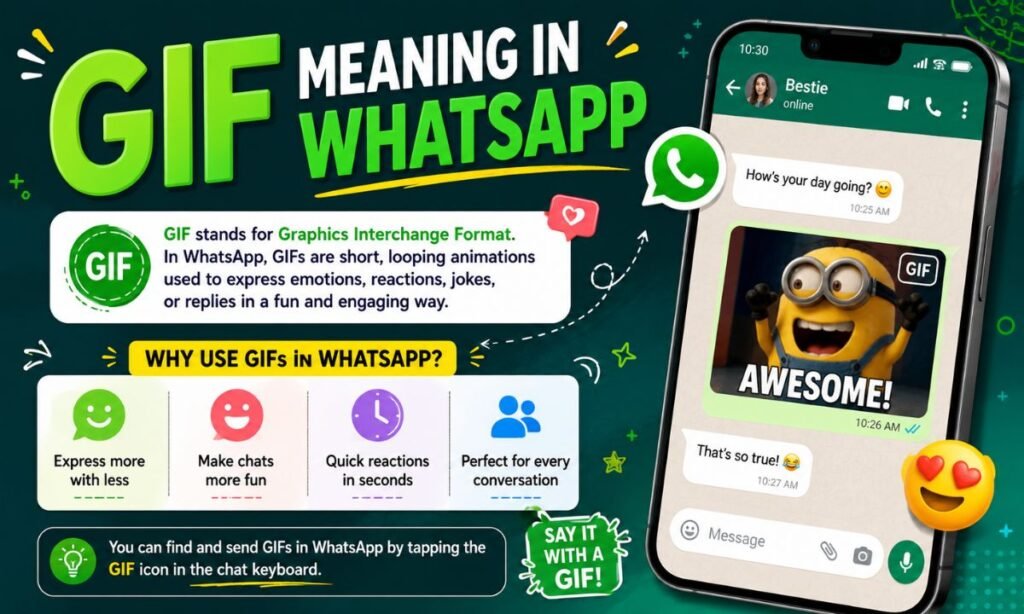GIF Meaning in WhatsApp