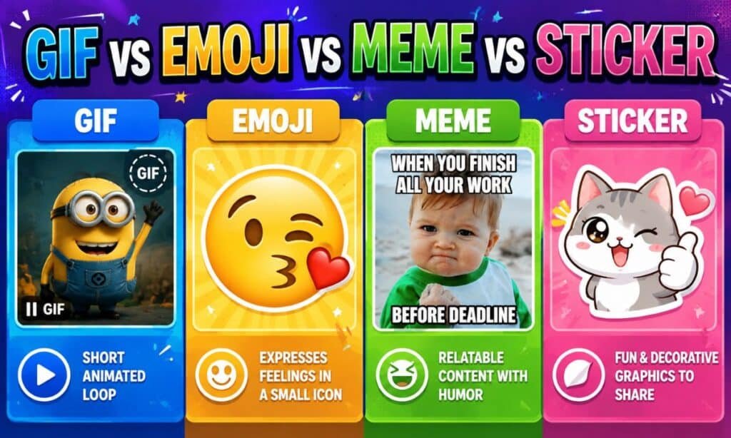 GIF vs Emoji vs Meme vs Sticker