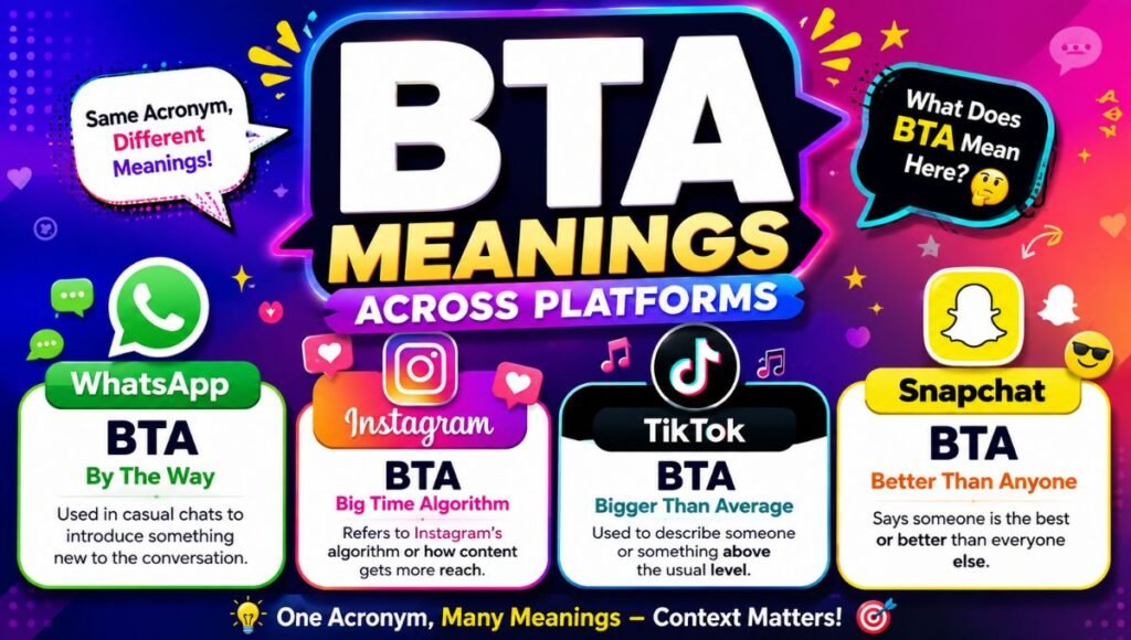 Meanings Across Platforms