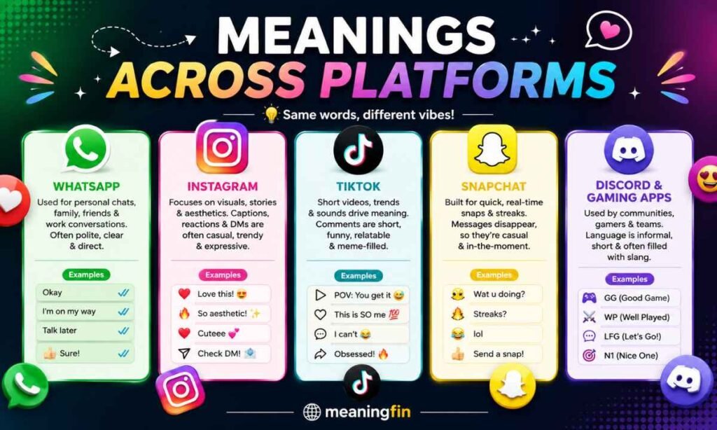 Meanings Across Platforms