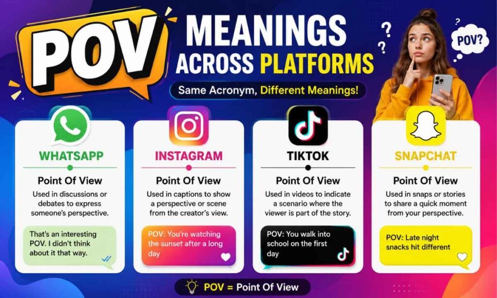 Meanings Across Platforms (WhatsApp, Instagram, TikTok, Snapchat)