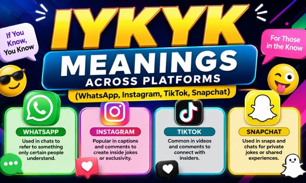 Meanings Across Platforms (WhatsApp, Instagram, TikTok, Snapchat)