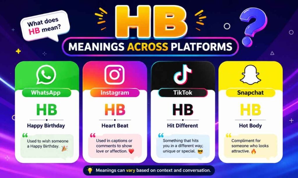 Meanings Across Platforms (WhatsApp, Instagram, TikTok, Snapchat)