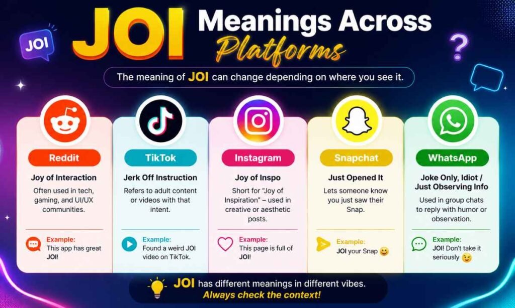 Meanings Across Platforms (WhatsApp, Instagram, TikTok, Snapchat)