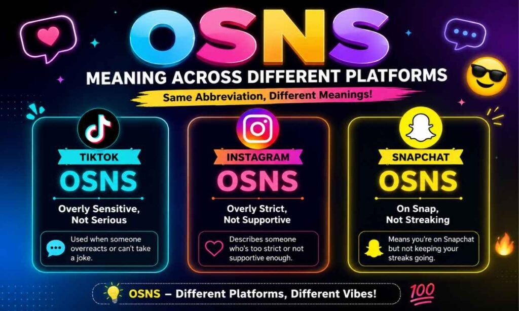 OSNS Meaning Across Different Platforms