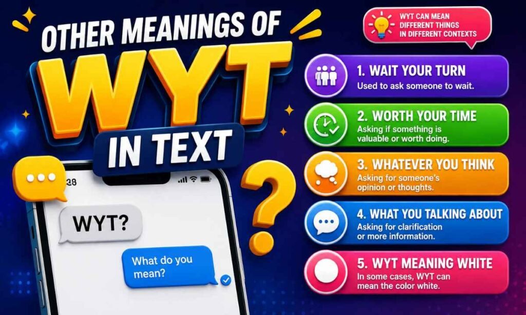 Other Meanings of WYT in Text