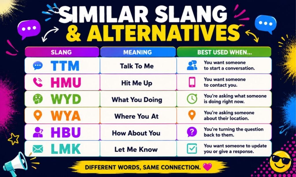 Similar Slang & Alternatives