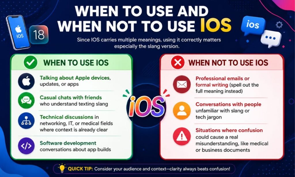 When to Use and When Not to Use IOS