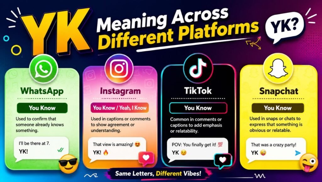 YK Meaning Across Different Platforms